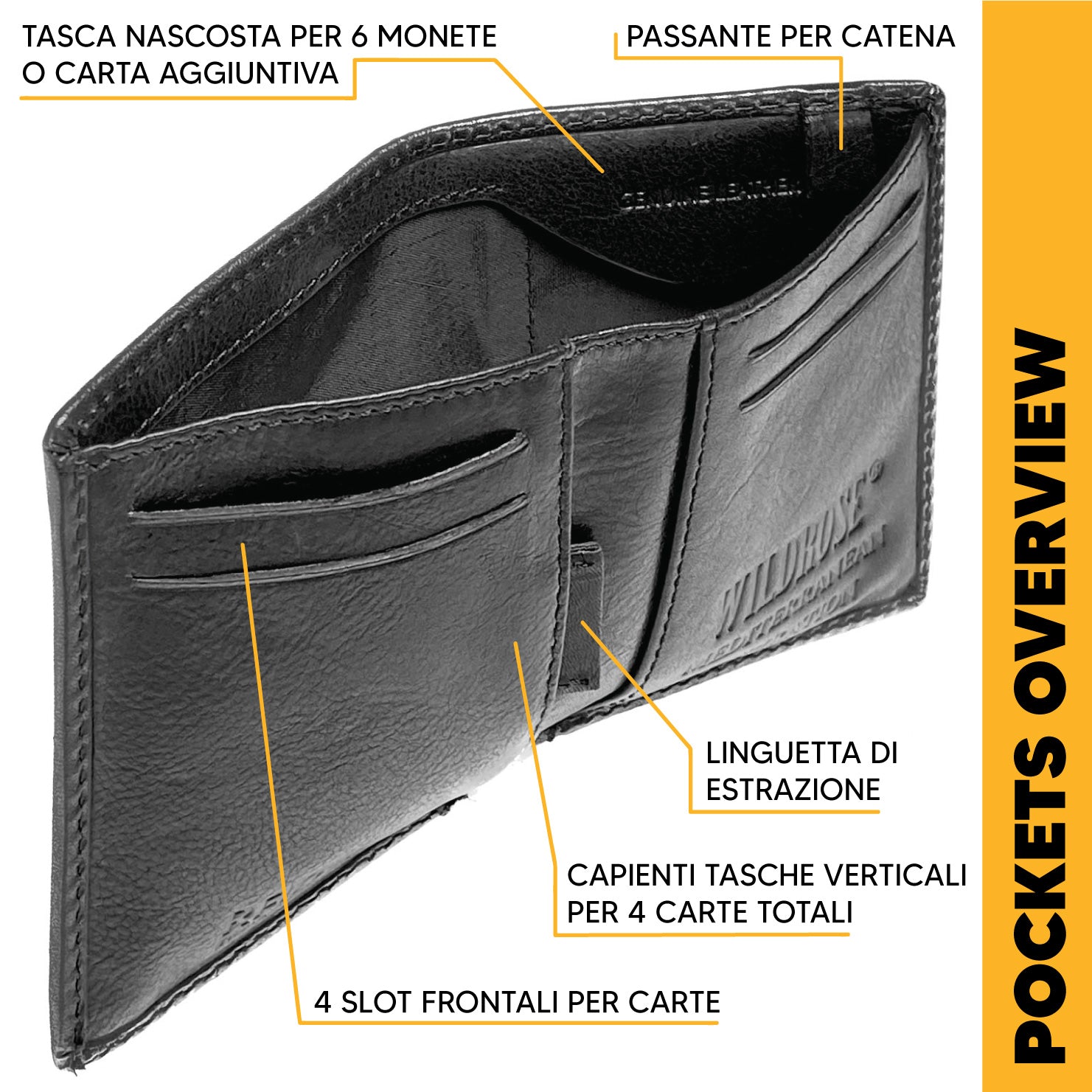 smart wallet<BR/><BR/>