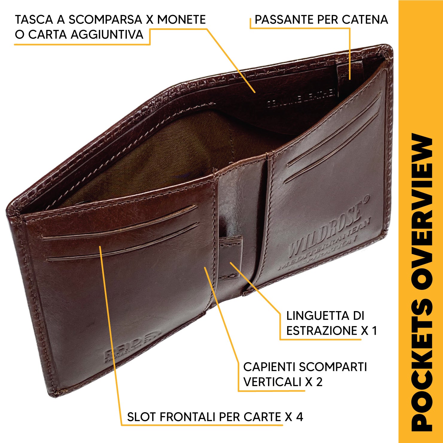 smart wallet<BR/><BR/>
